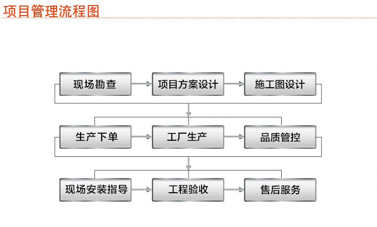 湖南眾雄科技有限公司,湖南電纜橋架生產(chǎn)銷售,鋁合金橋架,配電開(kāi)關(guān)箱